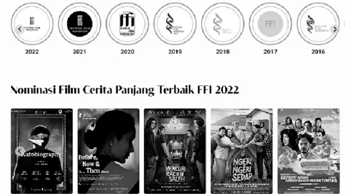 Grafik yang menunjukkan popularitas drama Korea di Indonesia