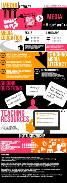 Infografis literasi digital