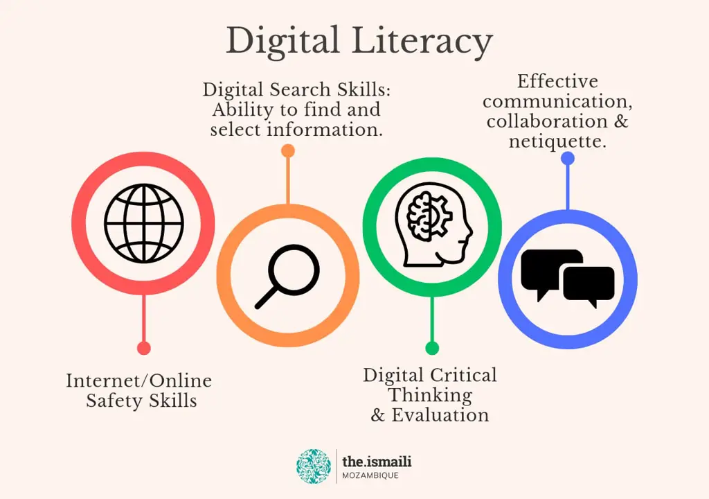 Infografis tentang literasi digital