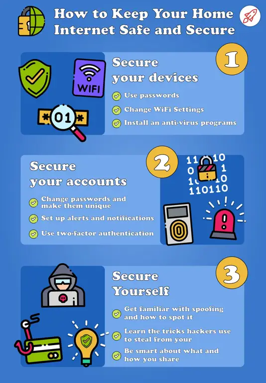 Tips penggunaan internet yang aman