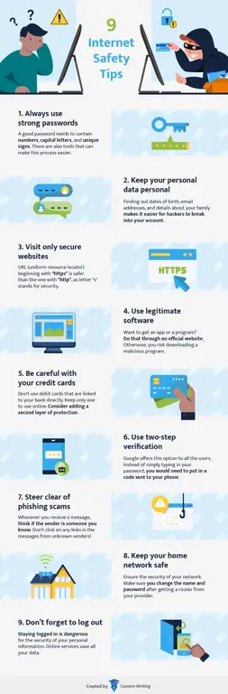 Infografis tentang tips keamanan internet