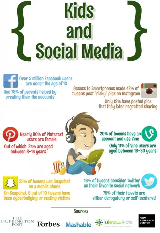 Infografis penggunaan internet yang bertanggung jawab