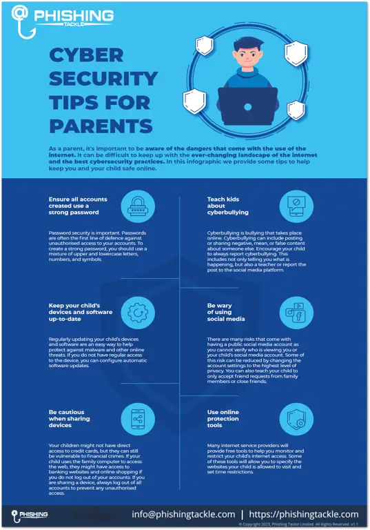 Infografis tips keamanan siber