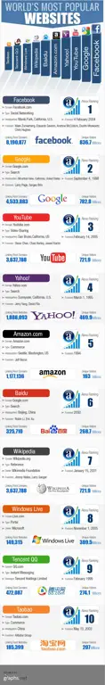 Infografis tentang praktik internet yang aman