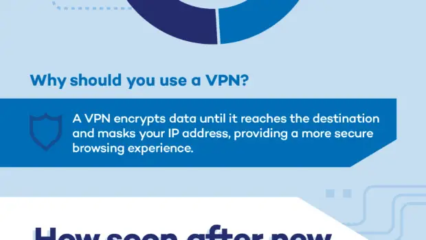 Infografis tentang praktik internet yang aman