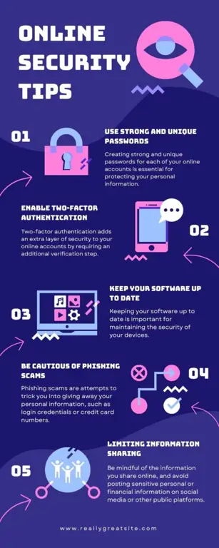 Infografis tips keamanan siber