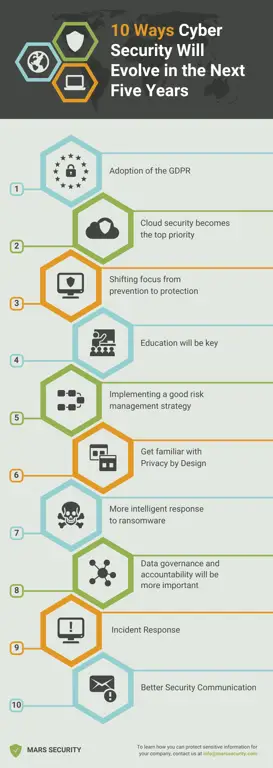 Infografis tips keamanan cyber