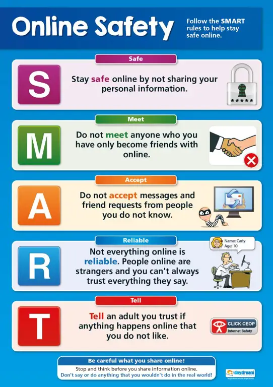 Infografis tentang tips keamanan cyber