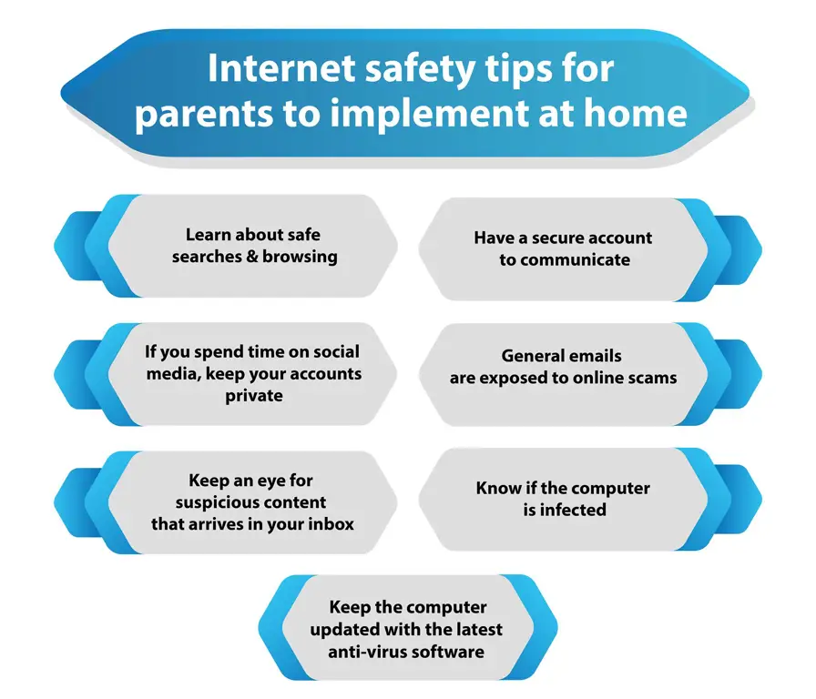 Tips aman berselancar di internet