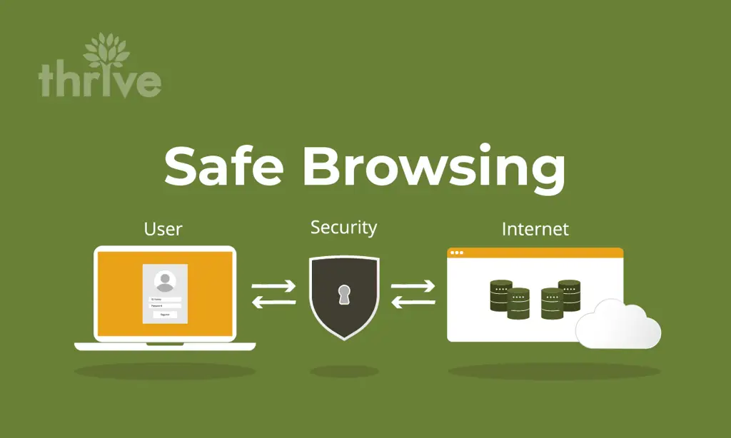 Gambar yang menggambarkan kebiasaan browsing yang aman
