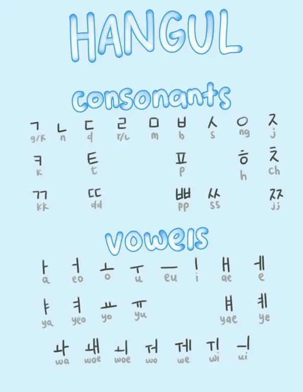 Tips belajar Hangul