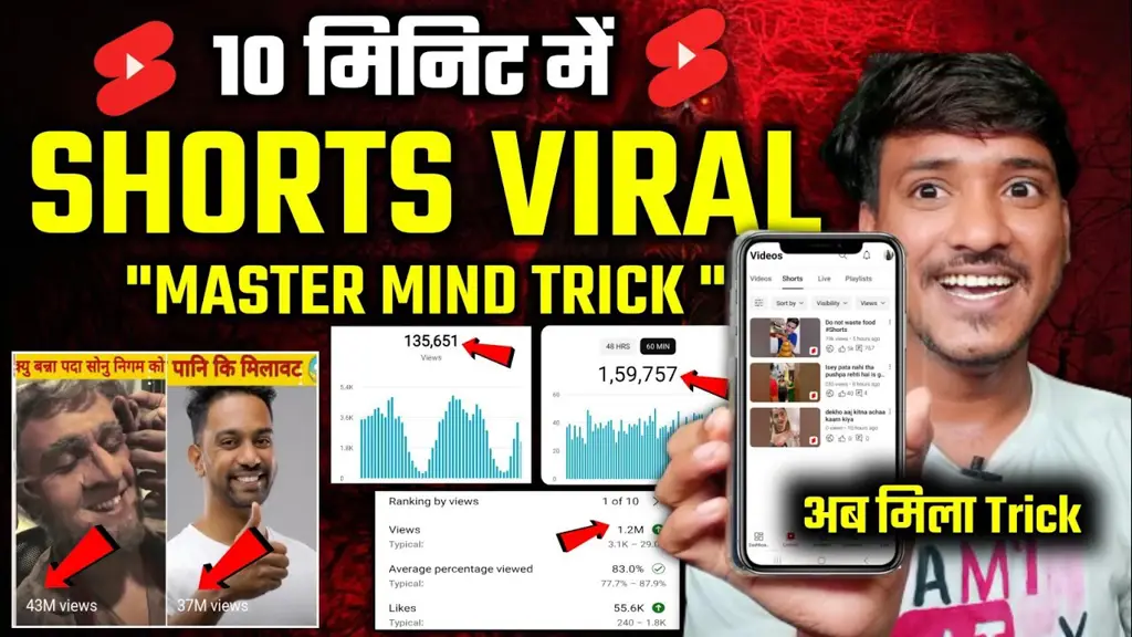 Cara membuat video pendek yang viral