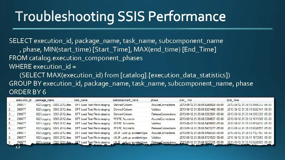 Tips mengatasi masalah SSIS