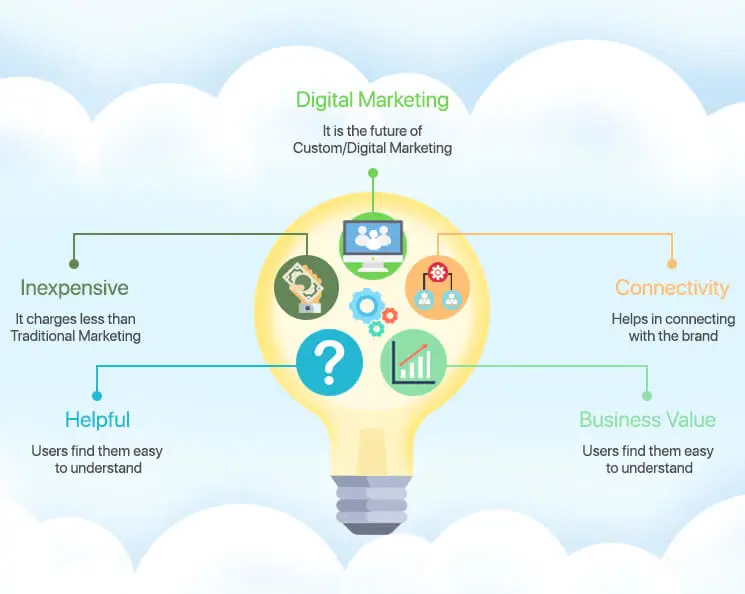 Infografis strategi SEO