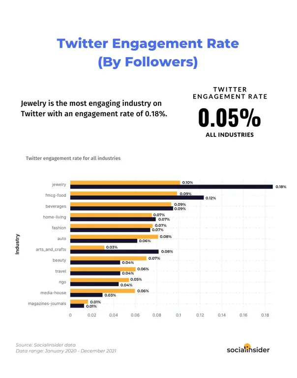 Tips dan Trik Menggunakan Twitter