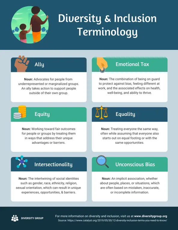 Infografis tips mencari informasi