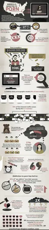 Infografis praktik internet yang aman