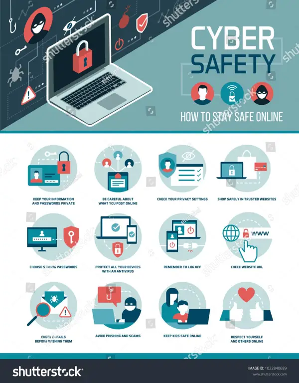 Infografis yang menampilkan tips-tips keamanan cyber, seperti penggunaan kata sandi yang kuat dan berhati-hati terhadap email phishing.