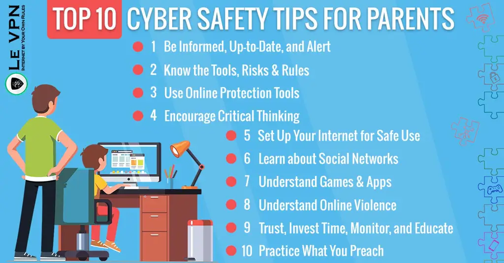 Infografis tentang tips keamanan cyber