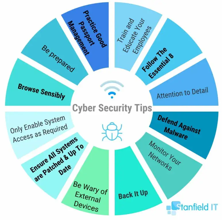 Infografis tentang tips keamanan cyber.