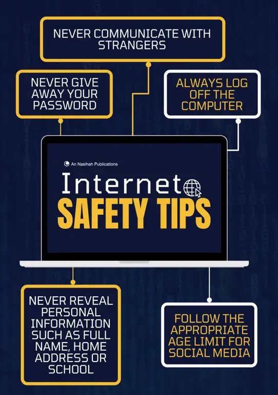 Infografis Tips Keamanan Internet