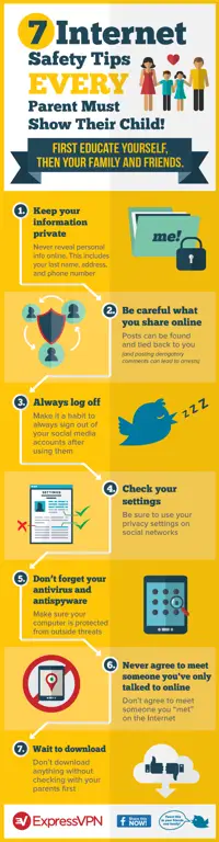 Infografis tentang tips keamanan internet