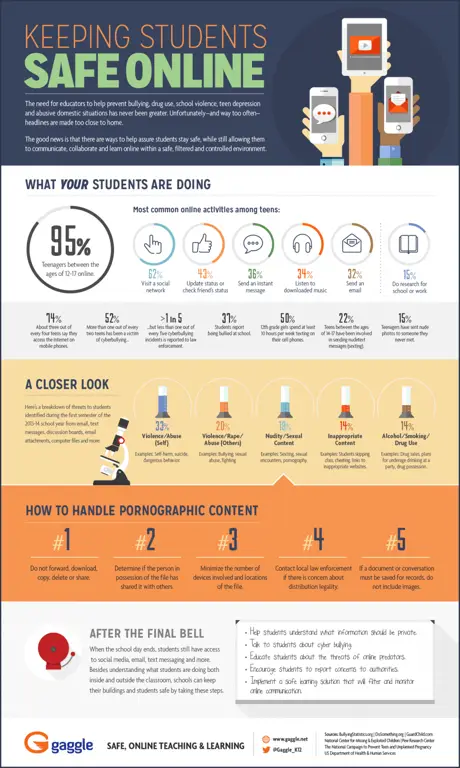 Infografis tentang tips keamanan internet