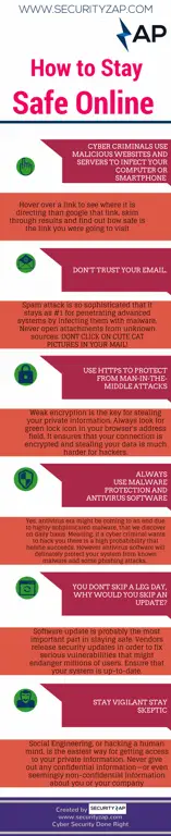 Infografis tentang tips keamanan internet