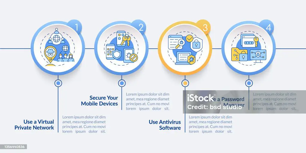 Infografis tentang tips keamanan online