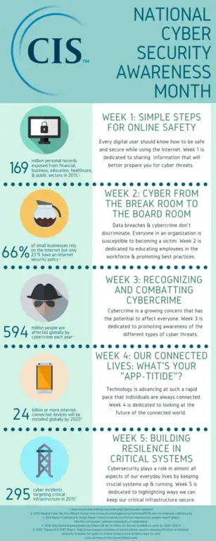 Infografis kesadaran keamanan siber
