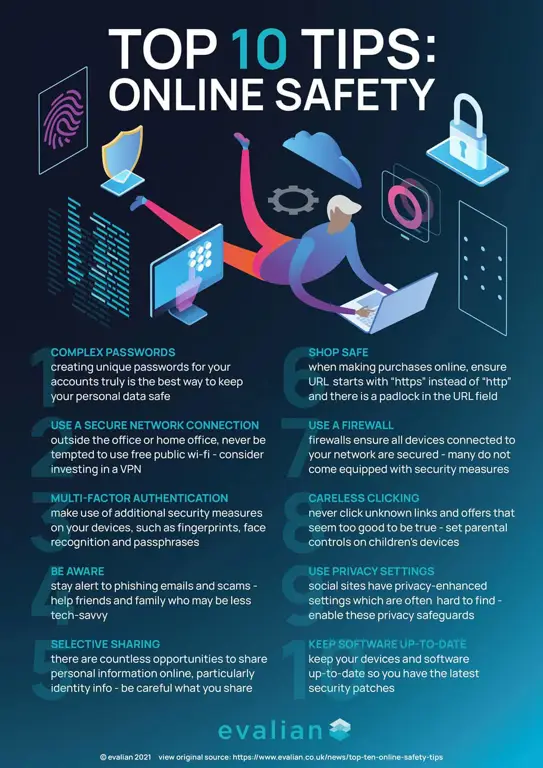 Infografis tentang tips keamanan siber.