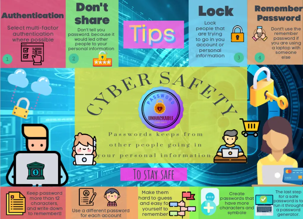 Infografis tentang tips keamanan siber