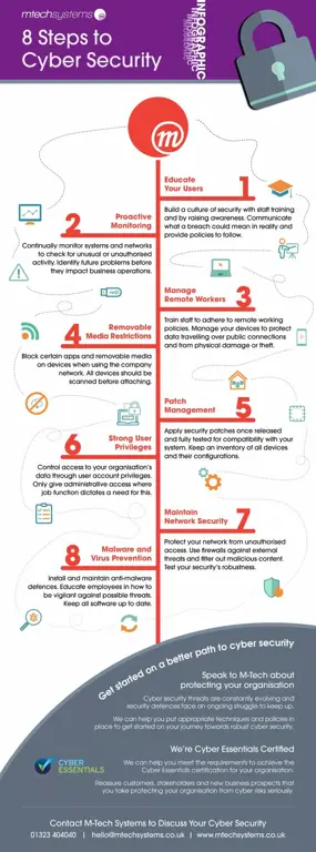 Infografis tentang tips keamanan siber