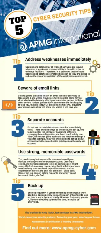 Infografis tentang tips keamanan siber