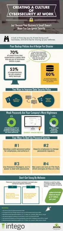 Infografis tips keamanan siber