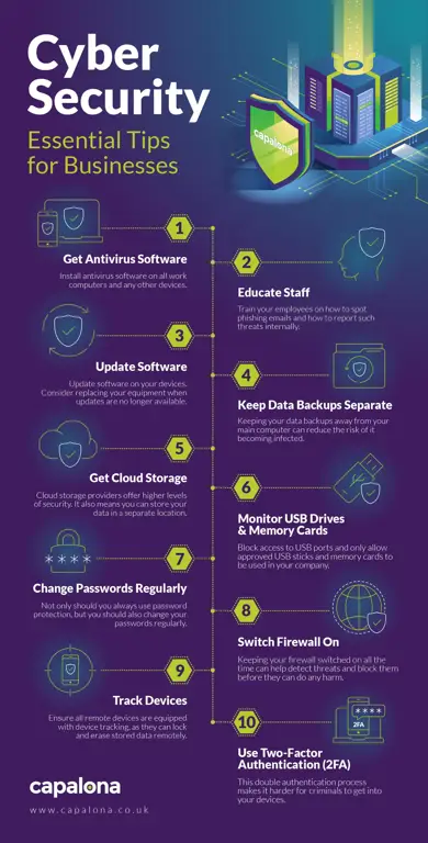 Infografis tips keamanan siber