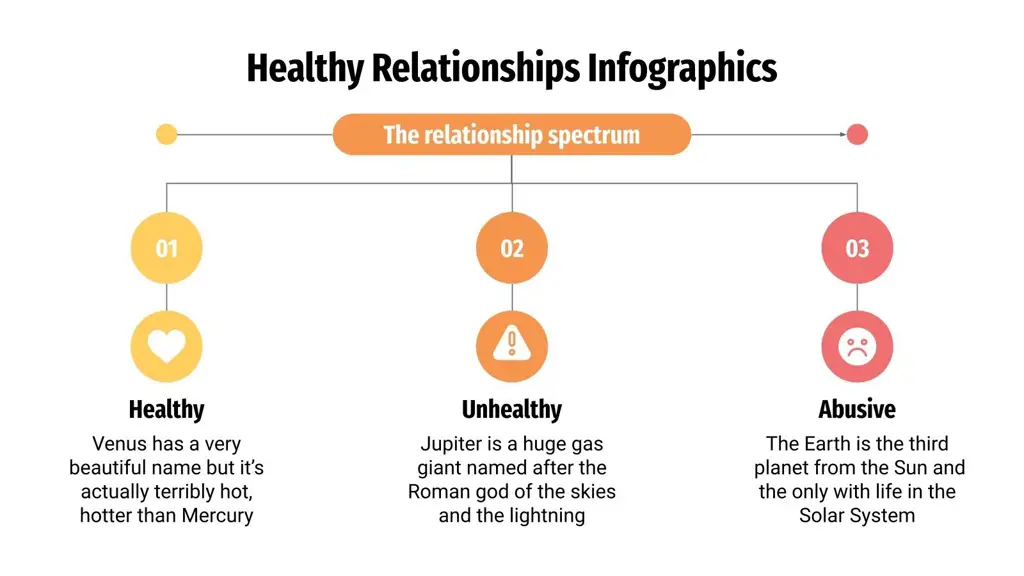 Infografis tentang hubungan yang sehat