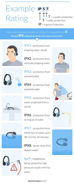 Memilih elektronik berdasarkan rating IPX