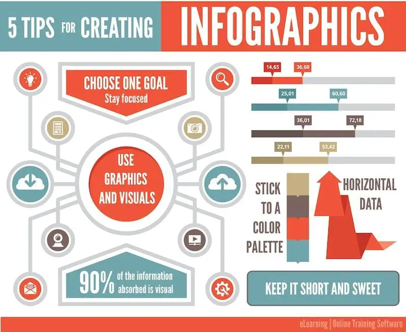 Infografis tips mencari informasi