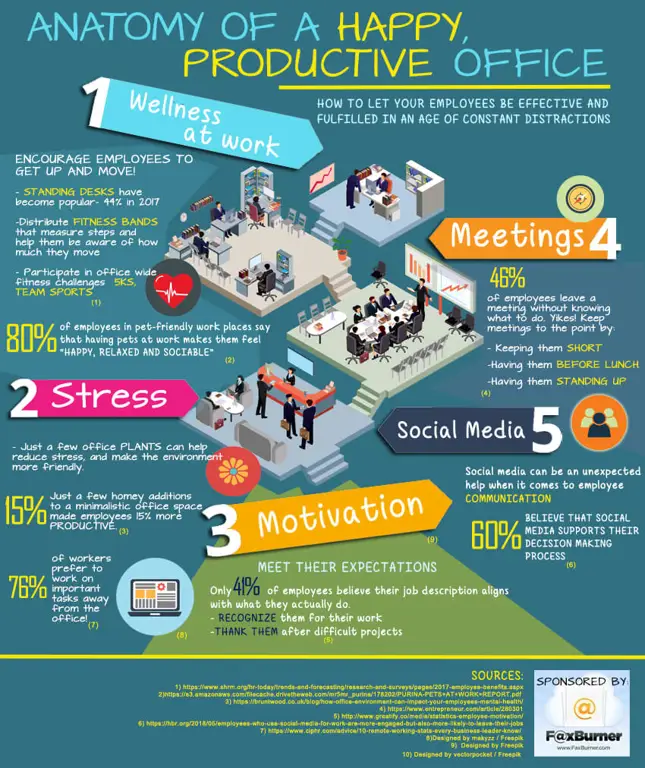 Gambar tips meningkatkan produktivitas di kantor