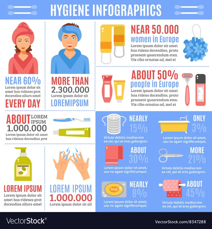 Infografis tentang kebersihan organ intim wanita