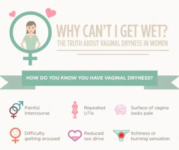 Infografis tentang kesehatan vagina