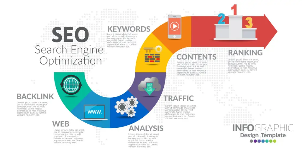 Teknik-teknik optimasi SEO yang efektif