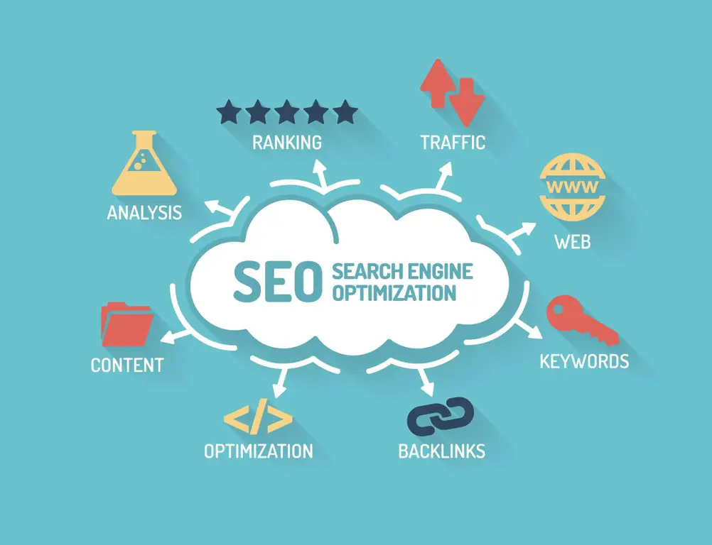 Strategi SEO