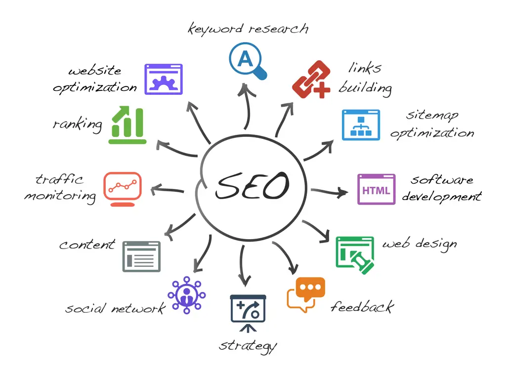 Tips optimasi website untuk meningkatkan peringkat SEO