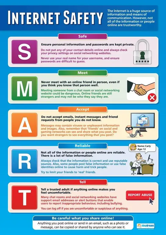 Infografis tentang penggunaan internet yang bertanggung jawab