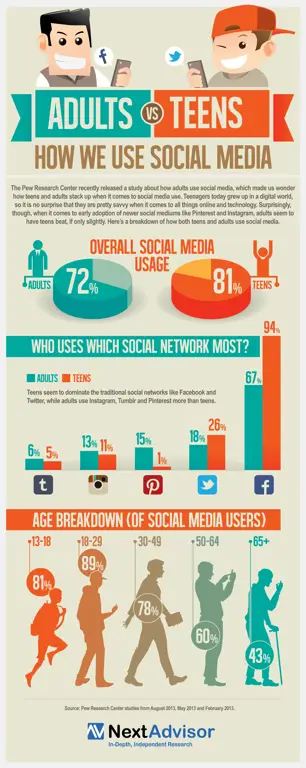 Infografis tentang penggunaan internet yang bertanggung jawab