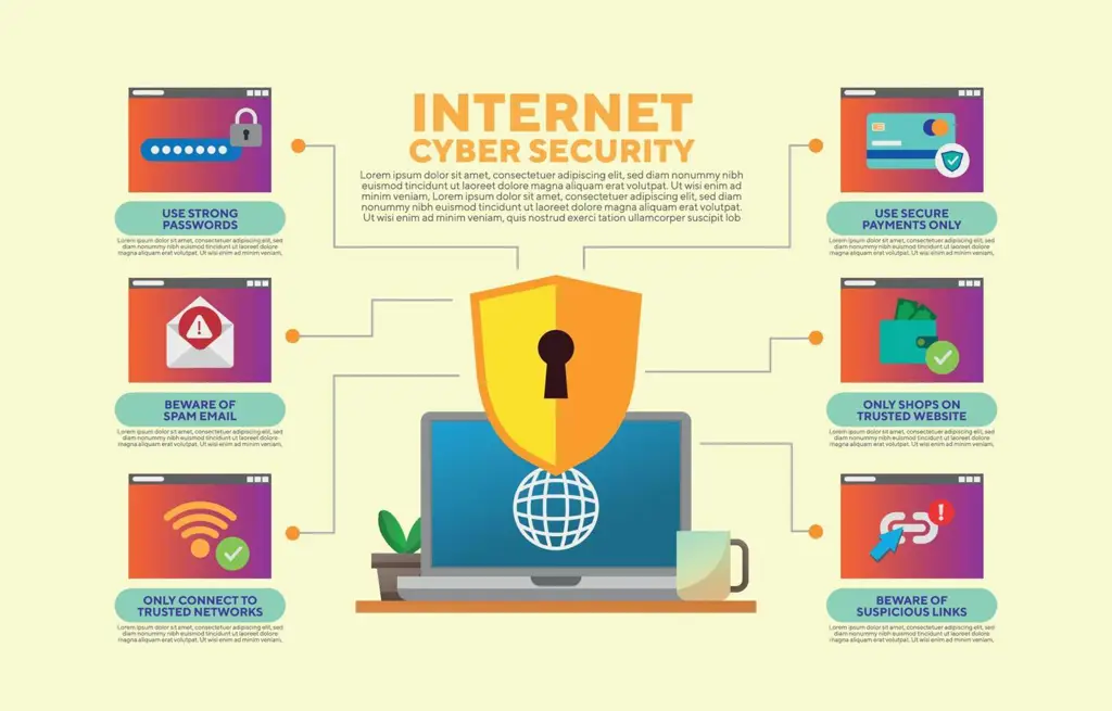 Infografis tips keamanan siber