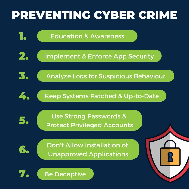 Infografis tips keamanan cyber