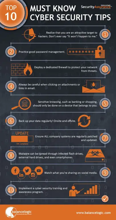 Infografis tentang tips keamanan siber